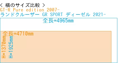#GT-R Pure edition 2007- + ランドクルーザー GR SPORT ディーゼル 2021-